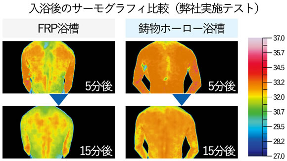 サーモグラフィ