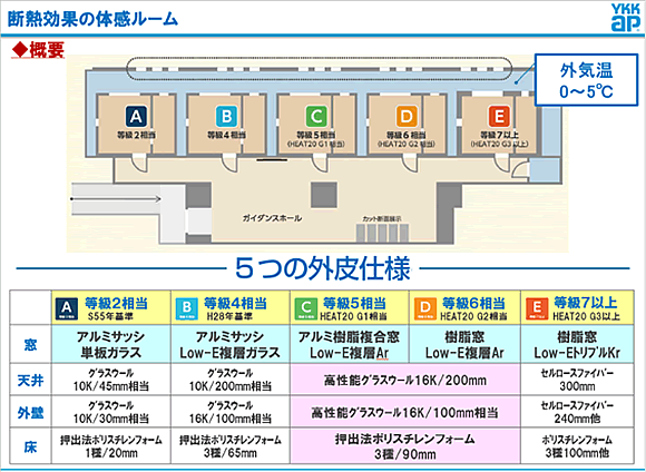 断熱効果の体感ルーム